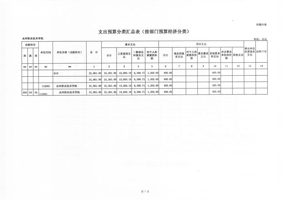 永州职院2019年部门预算公开报表_页面_09.jpg