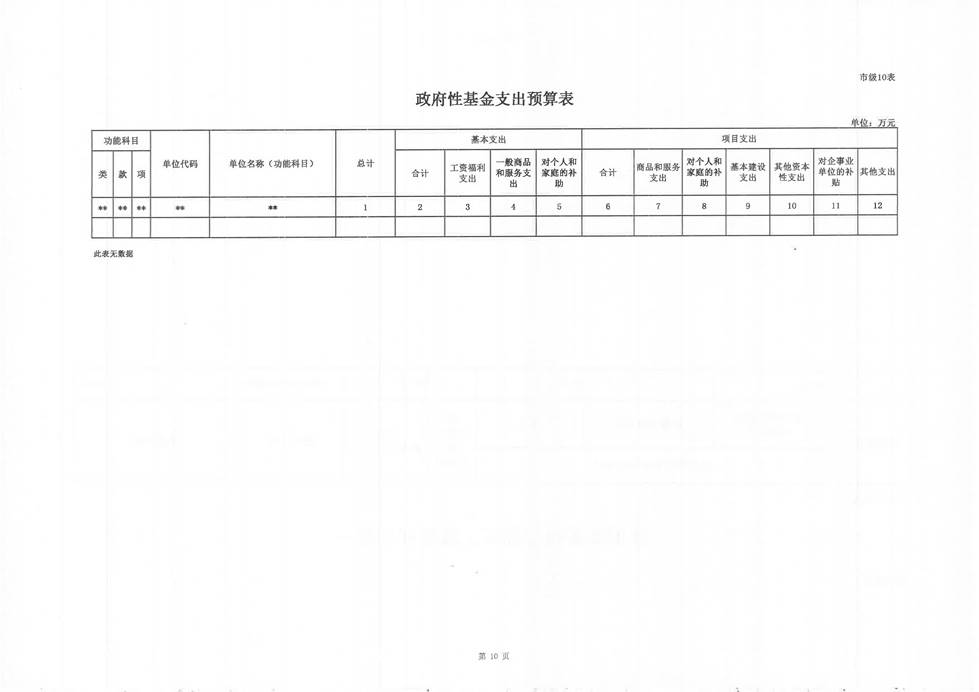 永州职院2019年部门预算公开报表_页面_12.jpg