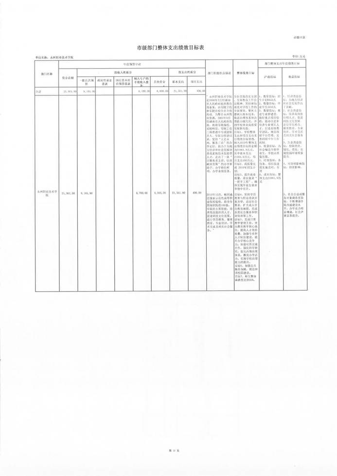 永州职院2019年部门预算公开报表_页面_19.jpg
