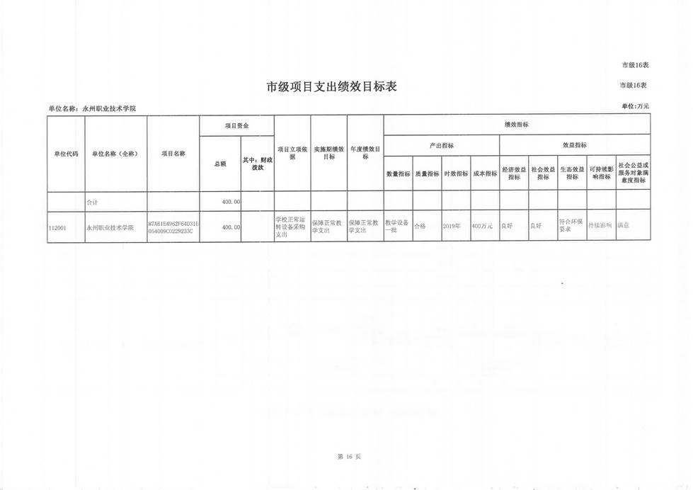 永州职院2019年部门预算公开报表_页面_18.jpg