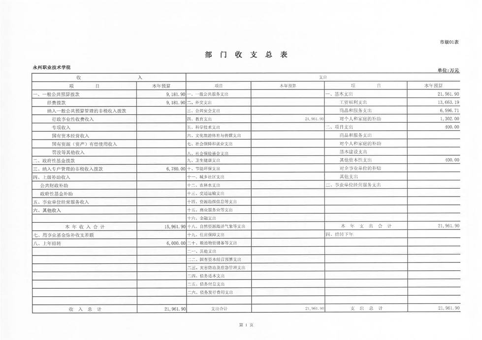 永州职院2019年部门预算公开报表_页面_03.jpg